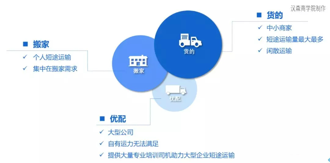 獨(dú)家:貨拉拉試水跨城業(yè)務(wù),能否成為城配突圍新方向?